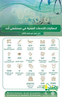 3717 مستفيد من خدمات العيادات الخارجية بمستشفى أحد بالمدينة المنورة .