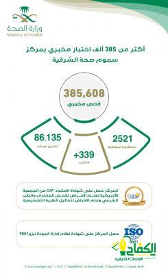إجراء أكثر من 385 ألف اختبار مخبري بمركز مراقبة السموم بصحة الشرقية .