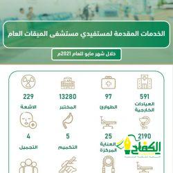 المنتخب السعودي يشارك لألعاب القوى في البطولة العربية 22 بتونس .