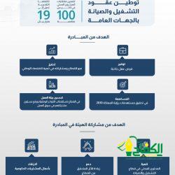 جمعية الكشافة تُشارك في المؤتمر الكشفي العربي الاستثنائي السبت القادم 