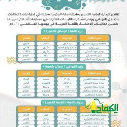 (20) متدربة من معلمات اللغة العربية بمدارس تطوير المسارين يتدربن على التنور القرائي في الاختبارات الدولية.