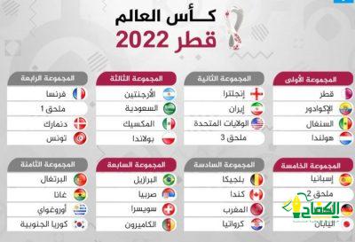 السعودية – في المجموعة الثالثة – ضد ميسي في قطر 2022
