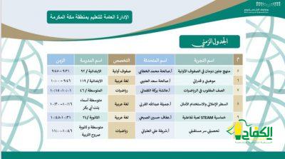 وحدة تطوير المدارس بتعليم مكة تنفذ ملتقى الشبكات التعلمية المهنية التخصصية.