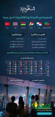 السعودية تتيح تأشيرة الزيارة الإلكترونية لمواطني 6 دول إضافية​ الهيئة السعودية للسياحة تجدد ترحيبها بكافة الزوار من كل أرجاء العالم​