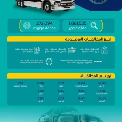مركز الملك سلمان للإغاثة يختتم المشروع الطبي لجراحة العظام والأطراف الصناعية والعلاج الطبيعي والمخ والأعصاب في مدينة الريحانية بتركيا