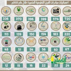 زفاف – معاذ الأحمدي في المدينة المنورة