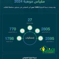 رئيس جامعة ذي قار يزور مركز التطوير والتعليم المستمر ويتابع سير العمل فيه