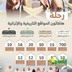 الأمير فيصل بن خالد يهنئ القيادة بما تحقق من إنجازات ومستهدفات رؤية المملكة 2030 خلال 8 أعوام