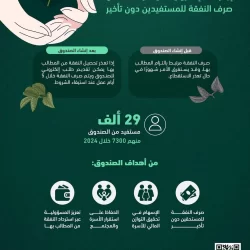 حرس الحدود بمنطقة المدينة المنورة ينقذ (8) أشخاص تعطلت واسطتهم البحرية في عرض البحر