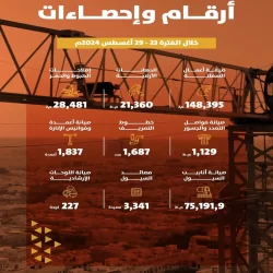 تجمع مكة الصحي يطلق أول غرفة للرضاعة الطبيعية بولادة مكة