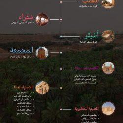 الشتاء في الرياض.. متعة الترفيه والتجارب في العاصمة