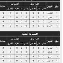 22 دقيقة فقط لحفل الإفتتاح اليوم السبت ومفردات شعار البطولة تُعبر عن الإرث والإبداع –  أنشطة متعددة لوفد بلادنا ومن هم أعضاء لجان خليجي 26 