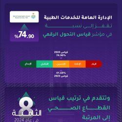 خامس تكريم لـ الكفاح نيوز في شهر جماد الأخرة 1446 من جدة