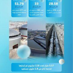 نائب رئيس الإتحاد العالمي الإسلامي للكشافة والشباب يزور المملكة العربية السعودية