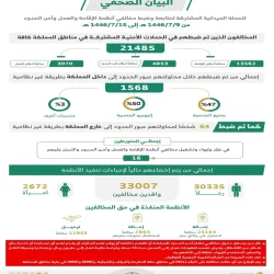 معهد خادم الحرمين الشريفين لأبحاث الحج والعمرة يحصد جائزة “مبدعون” من وزارة الحج والعمرة