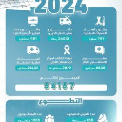 ابراهيم البغلي : استضافة الكويت ل 350 كشاف من مختلف دول العالم يعد مفخرة لنا اختيار الكويت عاصمة للعمل الكشفي لعام 25 / 28