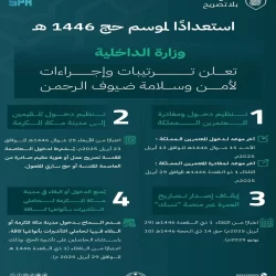 تحت رعاية سمو ولي العهد.. انطلاق مؤتمر مبادرة القدرات البشرية بنسخته الثانية غدًا في الرياض
