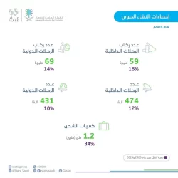 عزام اللحياني بعد اجتيازه دورة الإسعافات الأولية مستعدون بكل فخر واعتزاز لخدمة ضيوف الرحمن