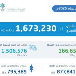  سالم الهندي يفاجئى محمد عبده بعيد ميلاده في اضخم “حفلات عيد الاضحى 2025” في “الخبر أرينا”