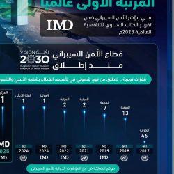 محافظ الأحساء يرعى انطلاق البرنامج الإثرائي “تحدي البقاء” بمشاركة 400 يتيم ويتيمة
