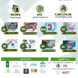 رئيس الجمعية الوطنية لحقوق الإنسان: مكافحة الاتجار بالأشخاص مسؤولية مشتركة