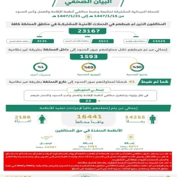 بدء التسجيل في “الدورة التأصيلية الثالثة” بكلية المسجد النبوي