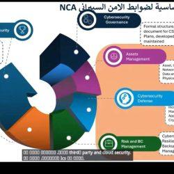 جدة تحتضن النسخة الثانية من المعرض السعودي الدولي لكرة القدم (SAIF EXPO 2025)