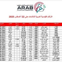 الوزير آل الشيخ: المملكة تعمل بإخلاص لنشر الوسطية والاعتدال ونبذ التطرف عالميًا وزير الشؤون الإسلامية يوقّع البرنامج التنفيذي في المجالات الإسلامية مع رئيس الاتحاد الإسلامي ومفتي الديار في جمهورية مقدونيا الشمالية
