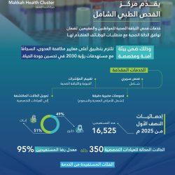 إعلان مسابقة أفضل مونتاج لخريف صلالة