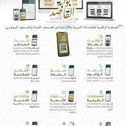 ‏رئاسة الشؤون الدينية بالمسجد النبوي توضح عن استقبال المستفيدين أسبوعيًا ضمن مبادرة “خدمة مستفيدينا شرف لمنسوبينا”