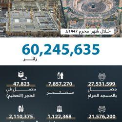 رئاسة الشؤون الدينية توضح جدول الأئمة في الحرمين الشريفين من يوم غد الأحد 16 صفر إلى السبت 22 صفر 1447هـ