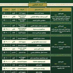 محافظ الدرب يستقبل رئيس وأعضاء جمعية علماء للعلوم الشرعية