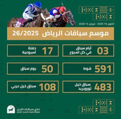 موسم الرياض ” اكتوبر ” البداية وكاس السعودية قمته