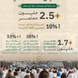 فلسفة التربية الكشفية بين الأمس واليوم