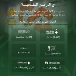 الأمين العام للاتحاد الإسلامي العالمي للكشافة والشباب يتفقد حفل افتتاح الجامبورى العالمى باندونسيا