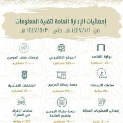 أفراح العلولي والقاضي