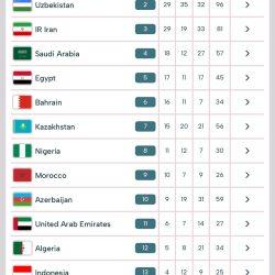 طريق قُربان النازل أزمة واختناق مروري غير مسبوق يامُرور المدينة