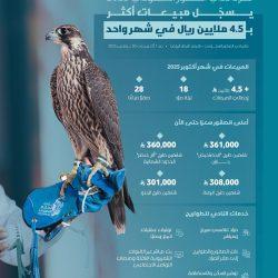 تنظمه واحة الملك سلمان تعليم مكة يشارك بـ 12 جناحاً في مهرجان الرياضيات لغة العلوم