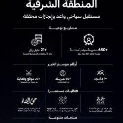 أسبوع للاستدامة في العاصمة أبو ظبي الإمارتية في يناير المقبل .