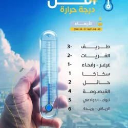 في إنجاز يعكس مستوى التميز العلمي لطلبة تعليم الطائف يحققون 48 ميدالية في مسابقة بيبراس 2026