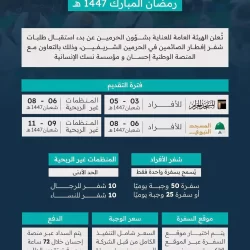 الذاكرة الانتقائية!!