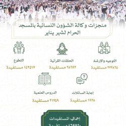 الأمير سعود بن مشعل يرعى حفل تخرج طلبة أم القري