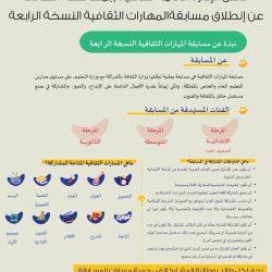 برعاية “مديد”.. الدكتور راشد القثامي يستقرئ “الشعريات المتعددة” في ليلةٍ فكرية بـ “أدبي الطائف”