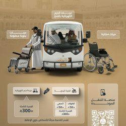 هيئة الحرمين تواصل تنفيذ خطتها التشغيلية الرمضانية