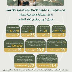 أمير منطقة الرياض – يعايد الشيخ الدكتور عبداللطيف بن عبدالعزيز آل الشيخ