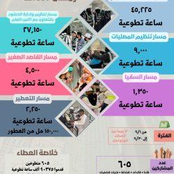 العيد الذي كان يمشي على قدميه
