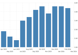 الأسهم القطرية تغلق على انخفاض