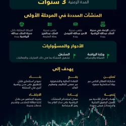 اهتمامات الصحف الباكستانية