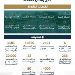 جامعة أمِّ القُرى تطلق معسكر الابتكار
