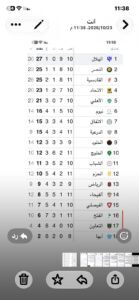 الهلال يستعيد الصدارة والنصر في المركز الثاني